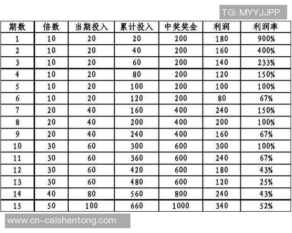 竞彩足球奖金计算公式详解及实用技巧分享
